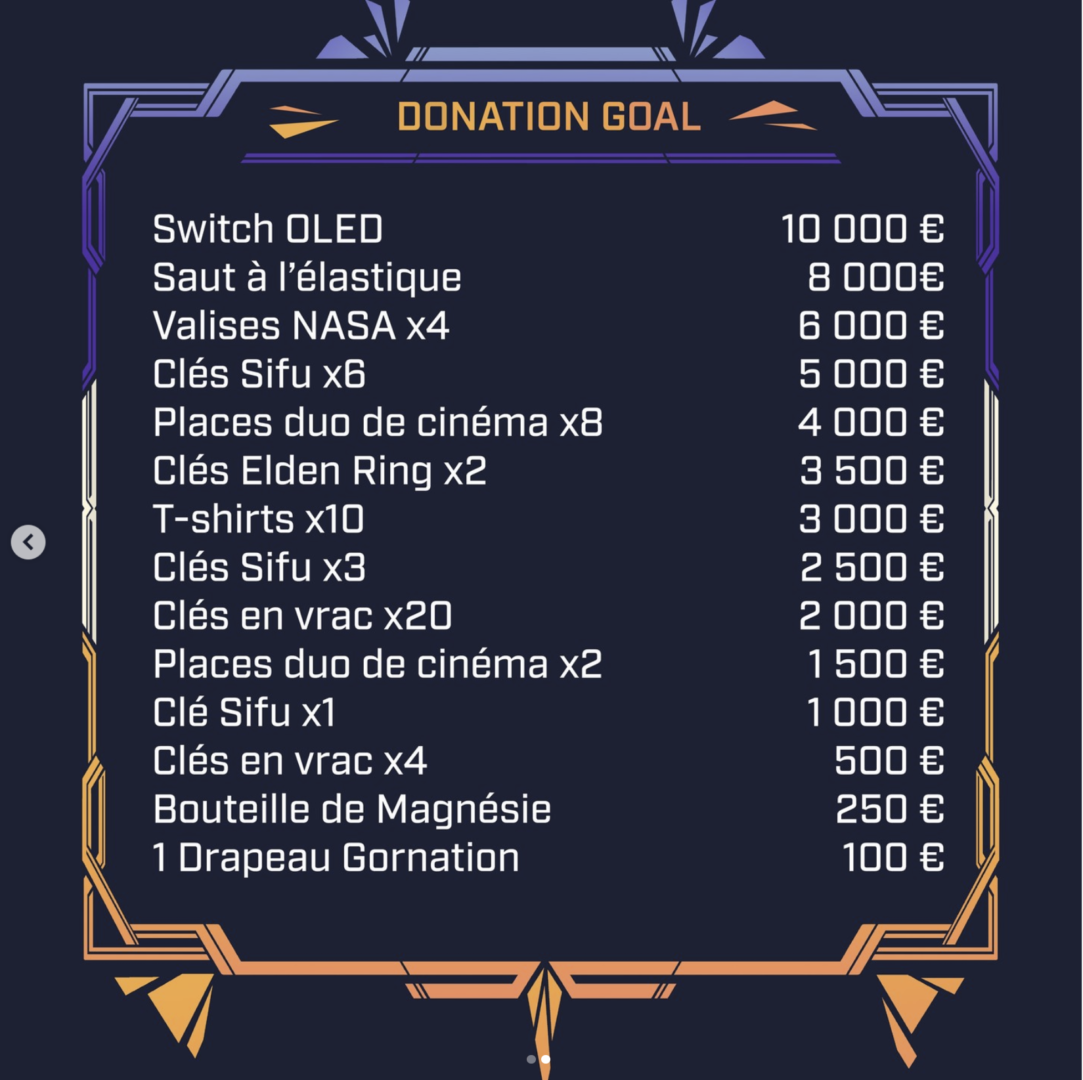 Donation Goal_BDEVENT 2022