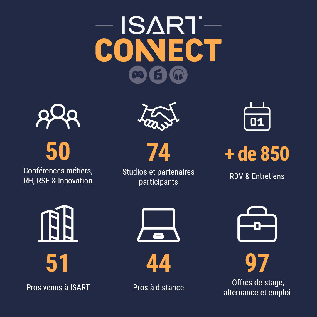 ISART CONNECT 2023 CHIFFRES CLES