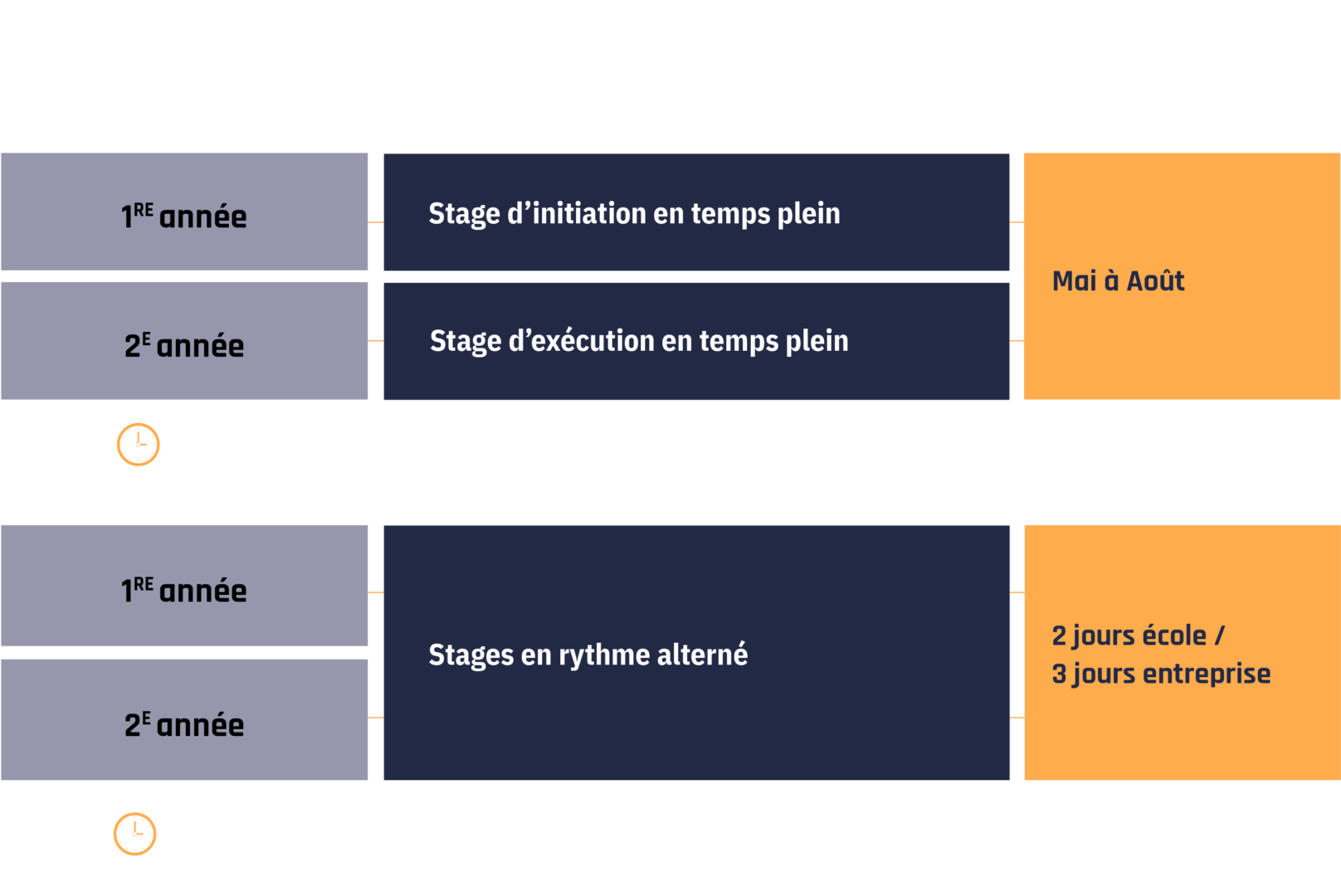 isart montreal schéma stages