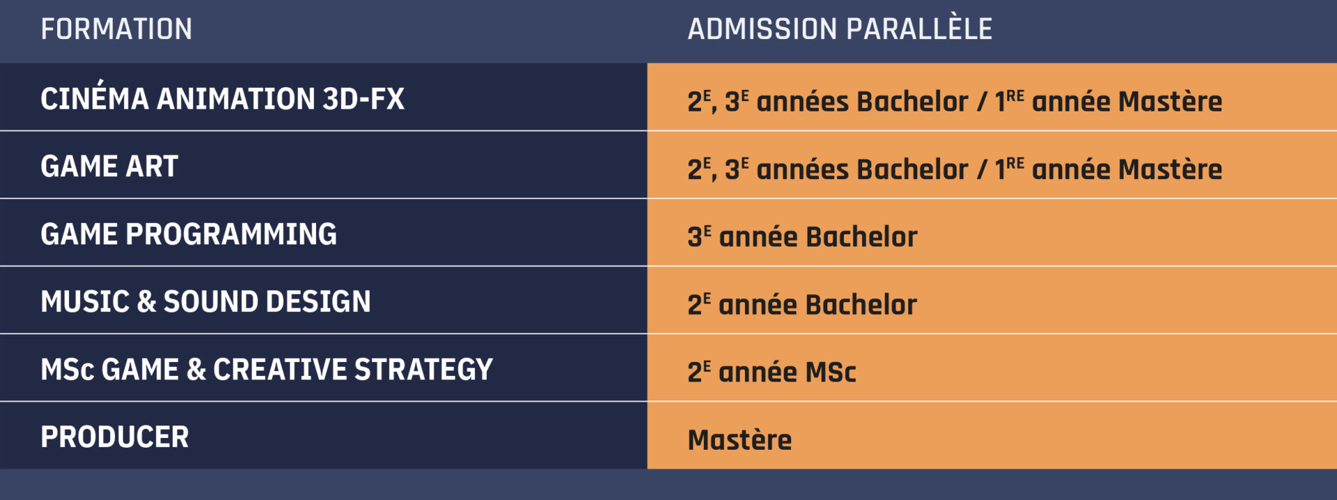 Formation_Admission_parallèle