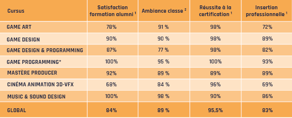 tableau QUALITE_2025