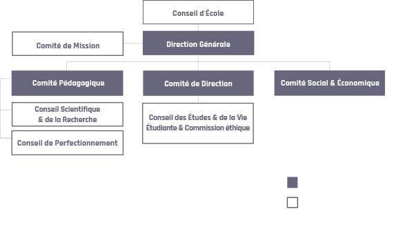 2026 organigramme_ISART_MOB_FR